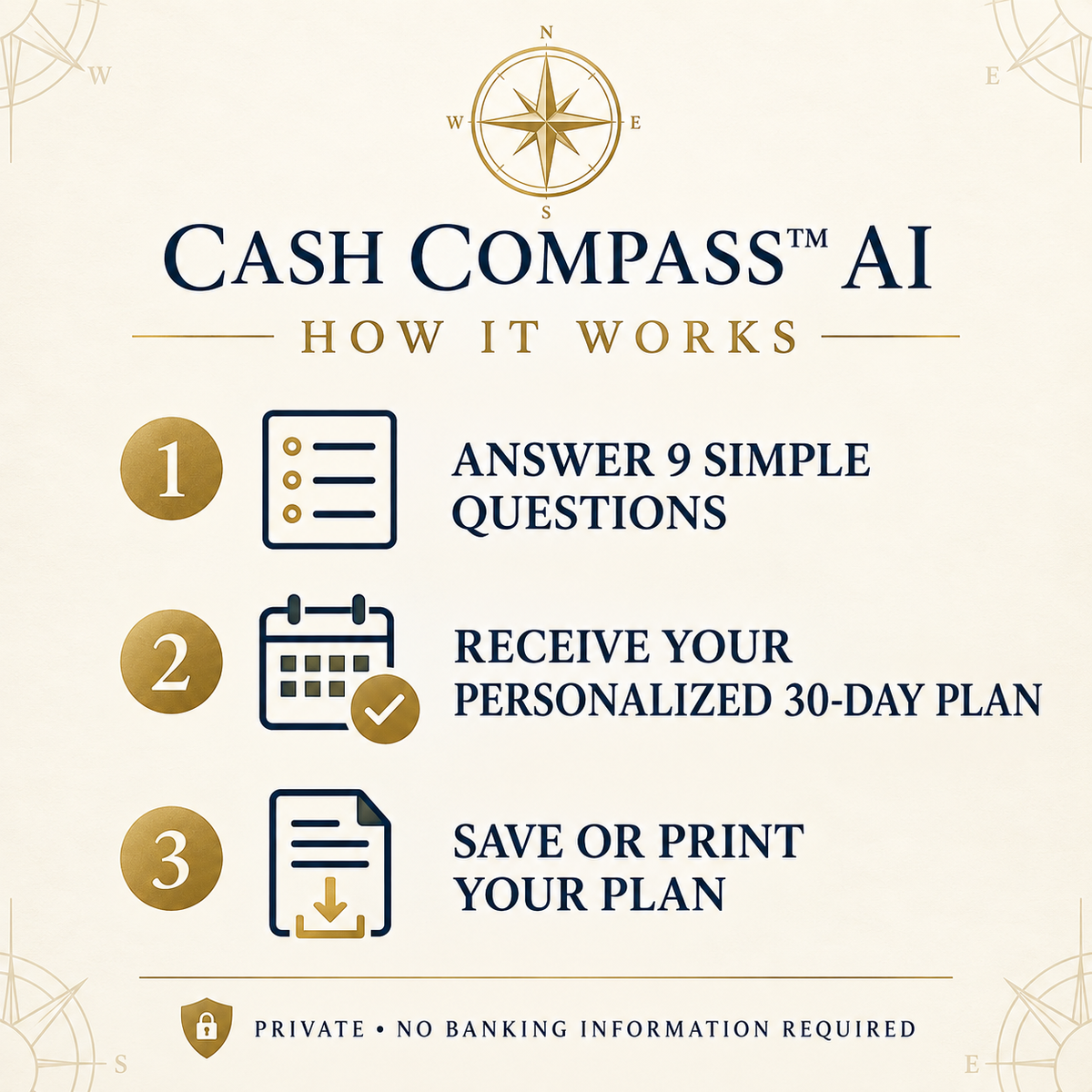 Cash Compass™ AI Personalized 30-Day Financial Plan
