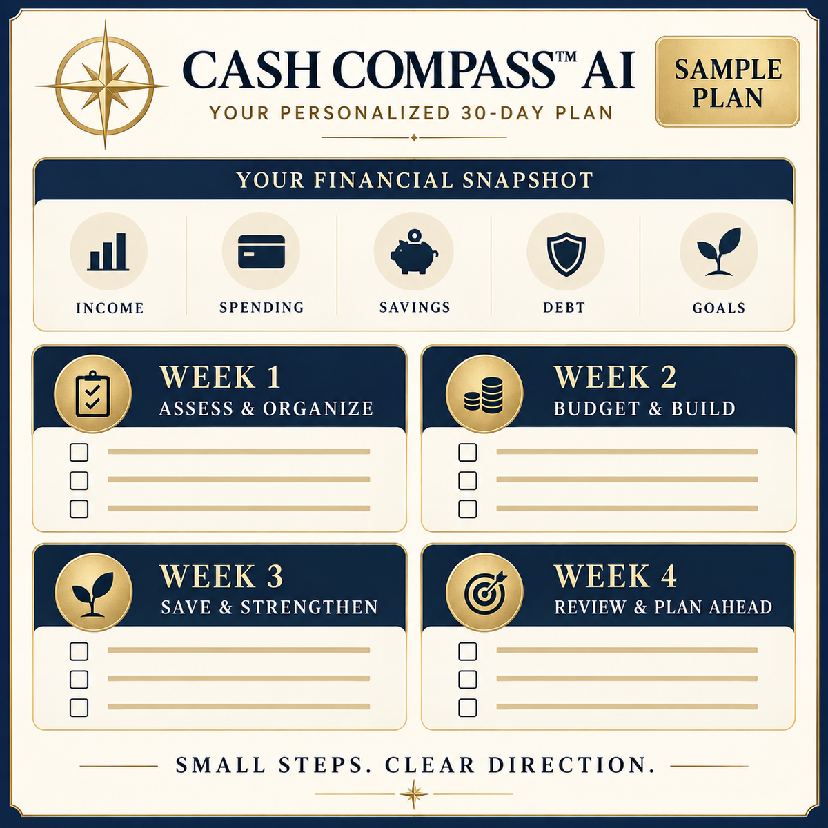 Cash Compass™ AI Personalized 30-Day Financial Plan